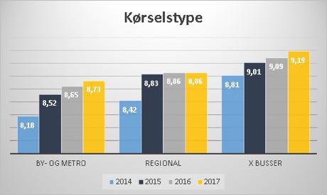 Arriva vinder NTs kvalitetspris for tredje r i trk 