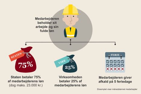 Trepartsaftale skal hjlpe lnmodtagere