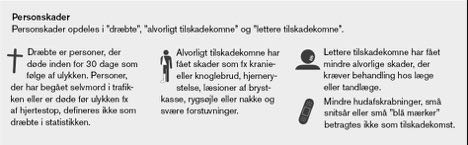 2019 havde flere eneulykker med dræbte