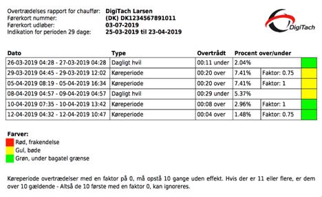 Program skaber en farverig oversigt over konsekvenser