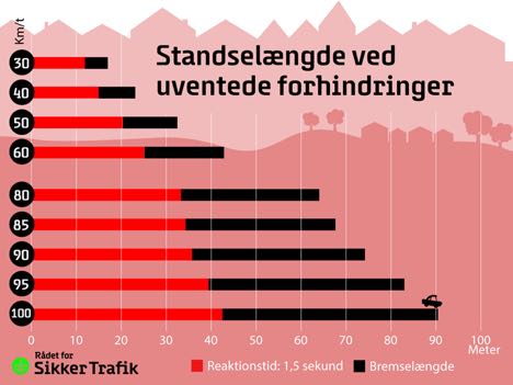 Politiet gennemfrer landsdkkende hastighedskontrol