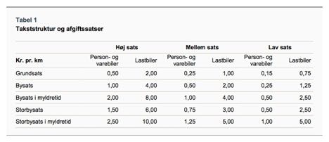 Kommissionens nd med get vejafgift for lastbiler m forblive i regeringskontorerne