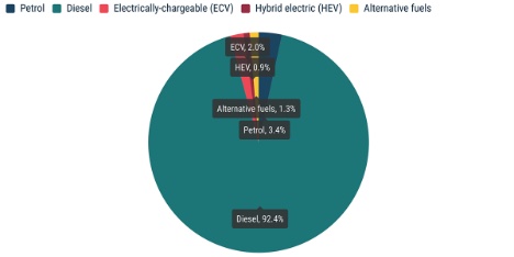 Elektriske varebiler krste frem i 2020