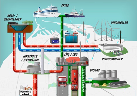 Nye faciliteter og havneudvikling med bredygtigt ml skal ruste havn til fremtiden