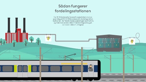 Ny bygning i Sydhavnen er kontakt til elektriske tog