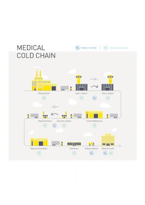 Vacciner kan ultrakles og transporteres p langfart med ny teknologi