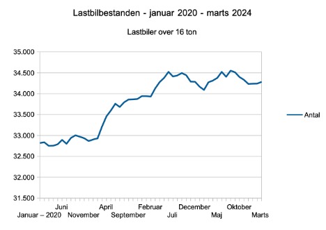 Bestanden ligger stabilt