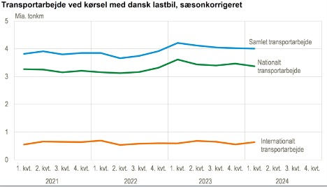 Danske lastbiler arbejdede det samme