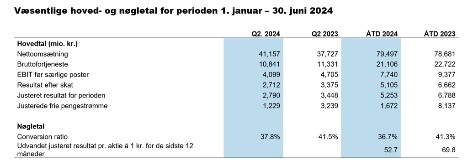 Transportkoncern opnåede et mindre bruttoresultat med øgede markedsandele