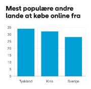 BAROMETER OM E-HANDEL:: E-handlen sætter rekord igen