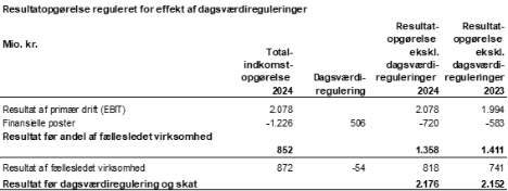 Selskab med faste forbindelser melder om stigende trafik