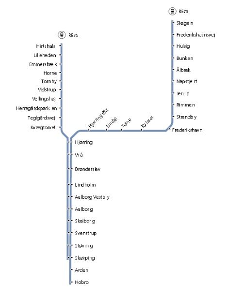Regionalt togselskab forbinder Skagen med Hobro